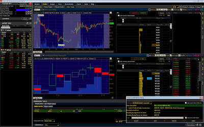 thinkorswim Stock Trading
