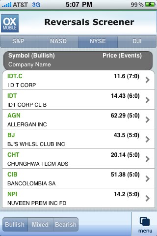 optionsXpress iPhone App