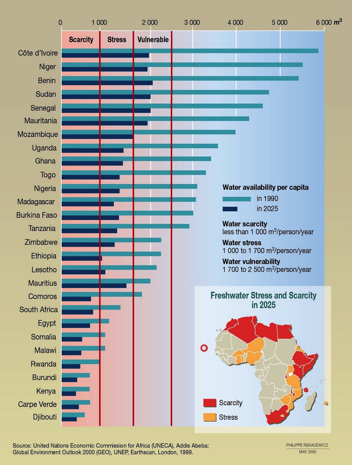 Water and Change Environmental and Human Factors Affecting Patterns