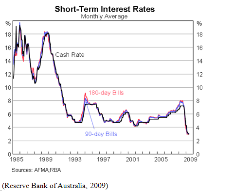 Unemployment and Inflation