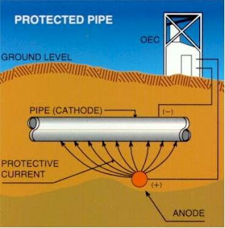 let's walk the talk...!!!: CATHODIC PROTECTION RETROFIT ke light wiring diagram how works 
