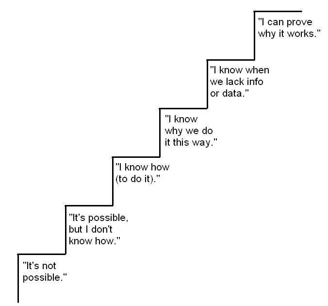 I Hope This Old Train Breaks Down... Ladder of Math