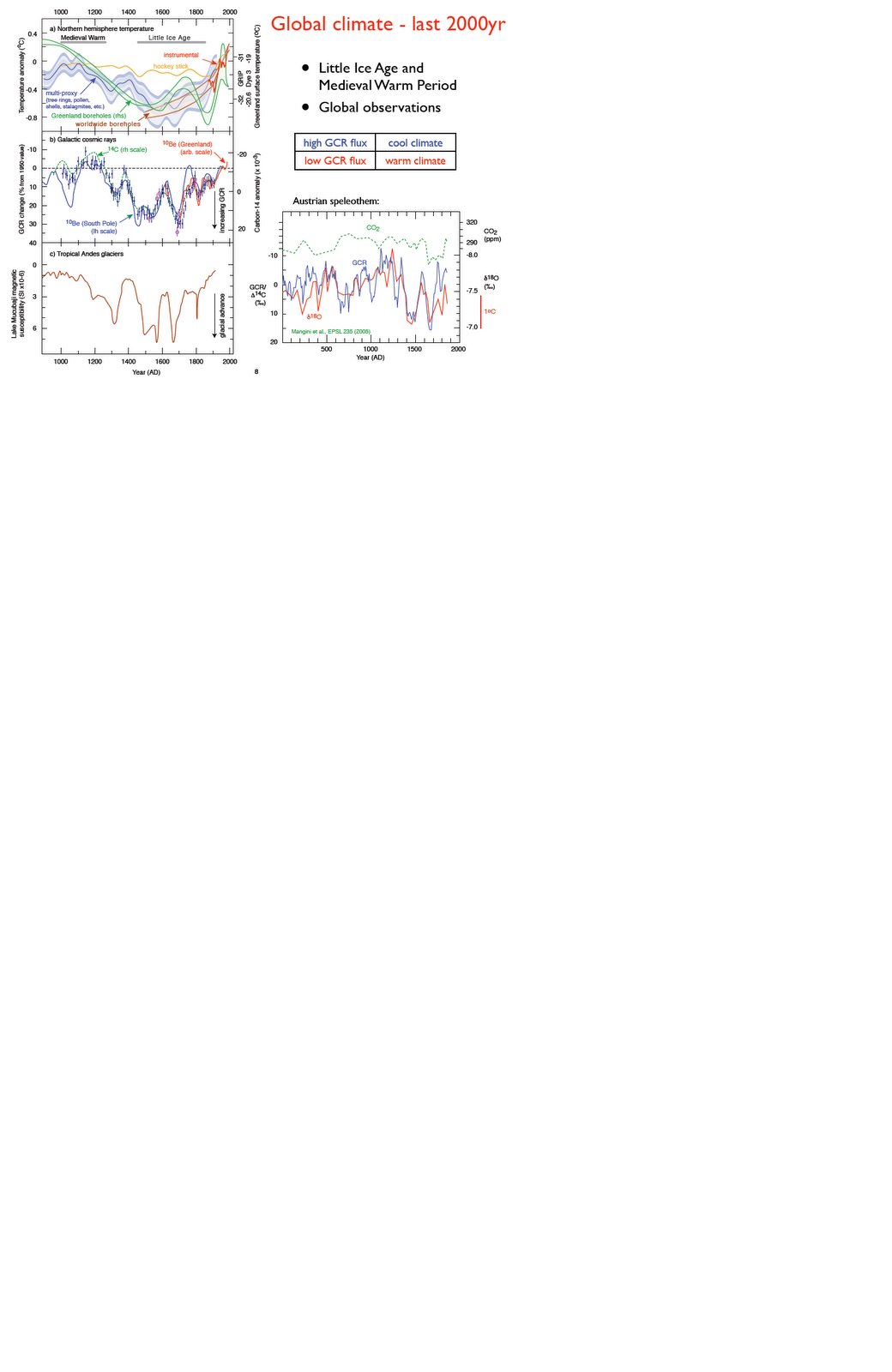 [Global+climate+2K.bmp]