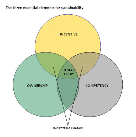 [Sustainability+Diagram.jpg]