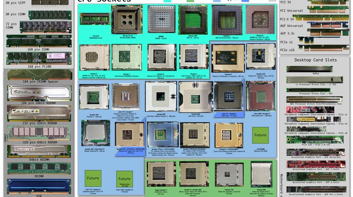 AIMB Computer Hardware Chart