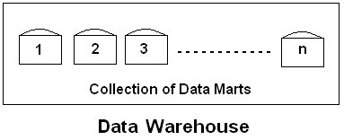 [Data+Mart..bmp]