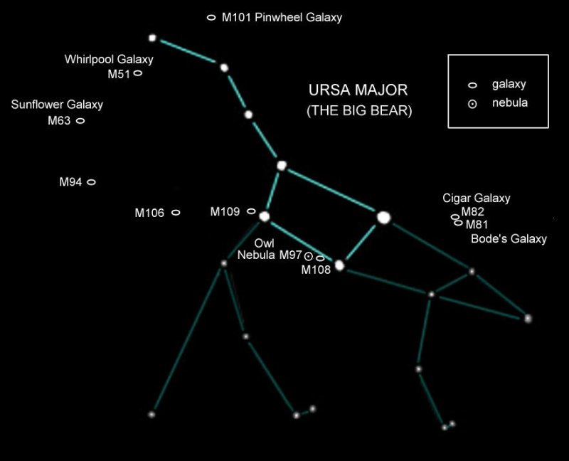 Astronomical Uplands Constellation of the Month The Plough