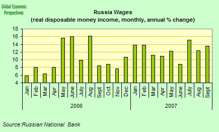 [russia+wages.jpg]