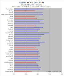 The US Trade Deficit