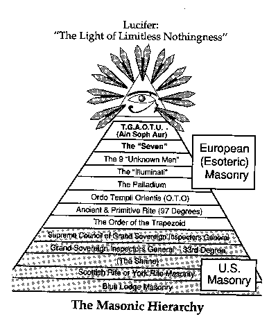 Lucifers Three Foundational Steps/ Trinity is A House Divided and it cannot, will not stand.