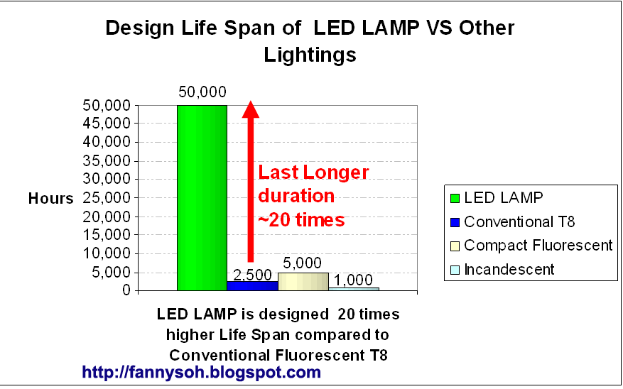 Green Energy in Malaysia July 2010