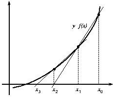 Método de la secante INGENERIA EN SISTEMAS (Miguel Paredes)