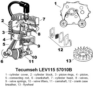 Tecumseh engine diagram