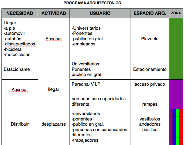 PROCESO DE DISEÑO ARQUITECTÓNICO DE UN CENTRO DE CONVENCIONES