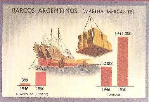 Veni y Descubri el Peronismo
