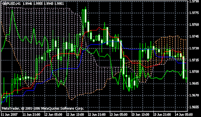 Trading system euro dollaro