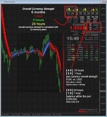 news indicator