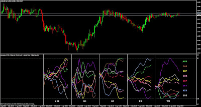 Arbitrage forex factory