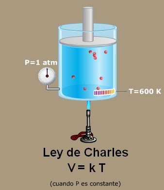 EJEMPLOS DE LA LEY GENERAL DE LOS GASES ejemplos de la ley general de los gases: