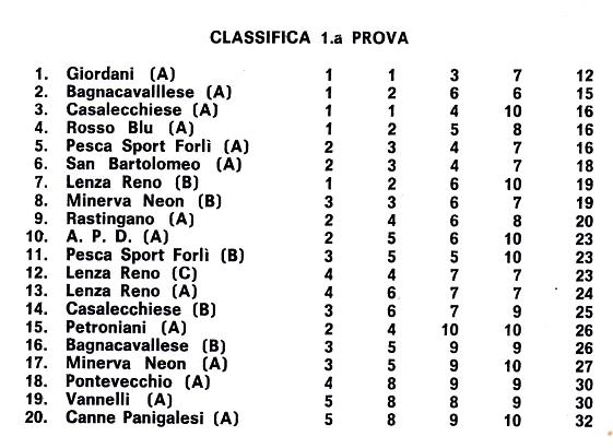 [CASALECCHIESE+ARTICOLI+CLASSIFICA+1974.JPG]