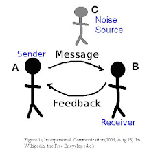 dyadic communication