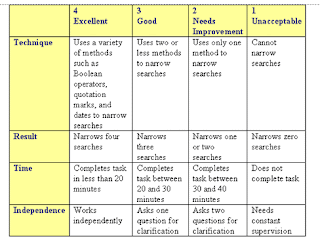 Exam essay rubric