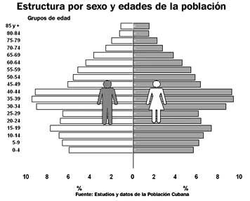 ESTRUCTURA DE POBLACION POR EDAD estructura de poblacion por edad: