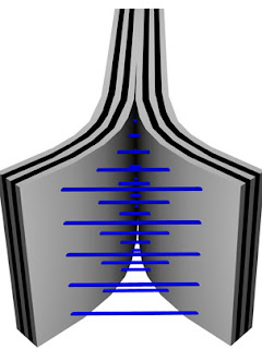 carbon nanotubes