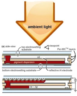 How New e-Display Technology Works