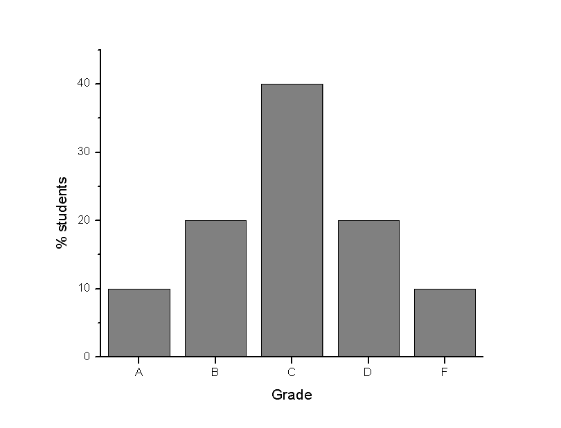 [Grade_dist_1.PNG]
