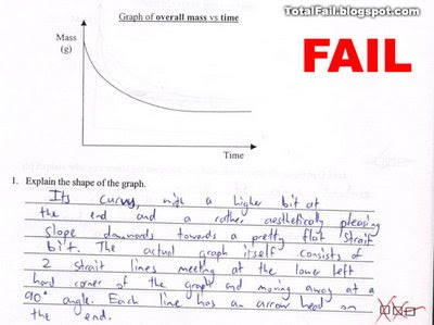 Fail Exam