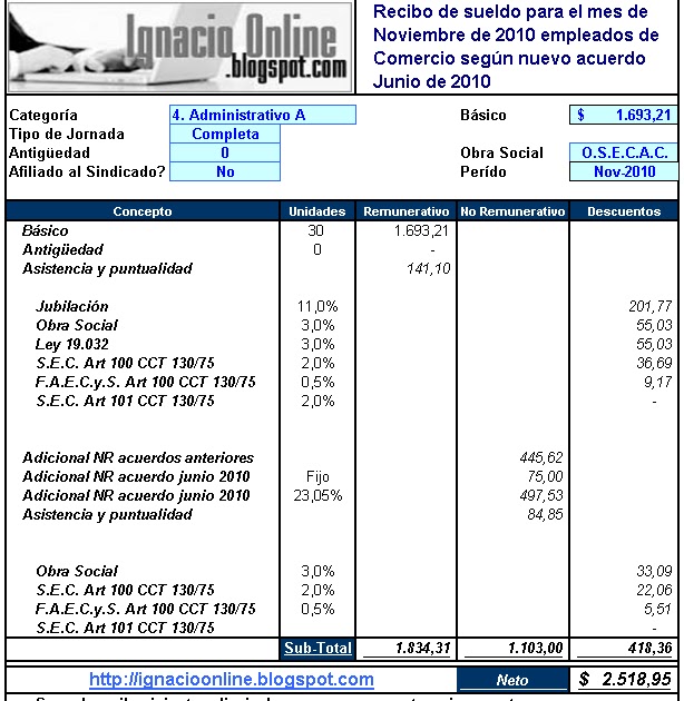 Sindicato De Comercio Paritarias 2016 | acuerdo sindicato comercio 2015 2016 html autos post Sindicato De Comercio Paritarias 2016 | acuerdo sindicato comercio 2015 2016 html autos post