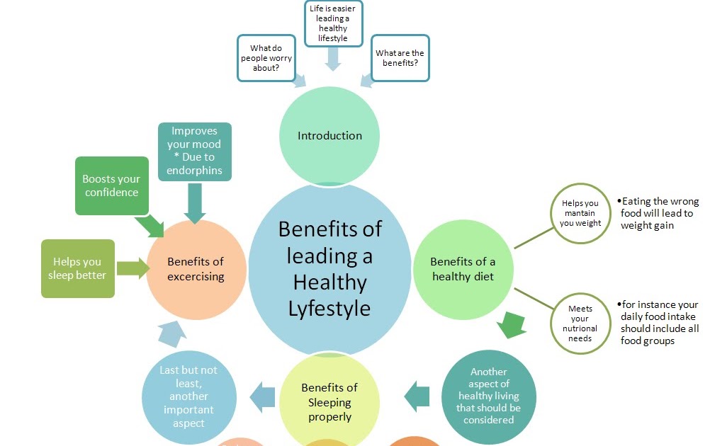Abraham Lincoln Essay Paper Final Essay Benefits Of Leading A Healthy Lifestyle Essay Paper Help also Essay On Business Always Keep The Faith Final Essay Benefits Of Leading A Healthy Cause And Effect Essay Topics For High School