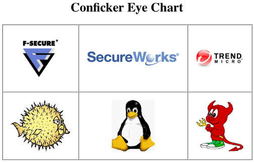 [Conficker_Eye_Chart.png]