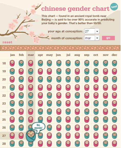 Chinese Gender Reveal Chart