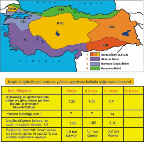 TÜRKİYE İKLİM BÖLGELERİ