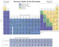 tabel periodik unsur