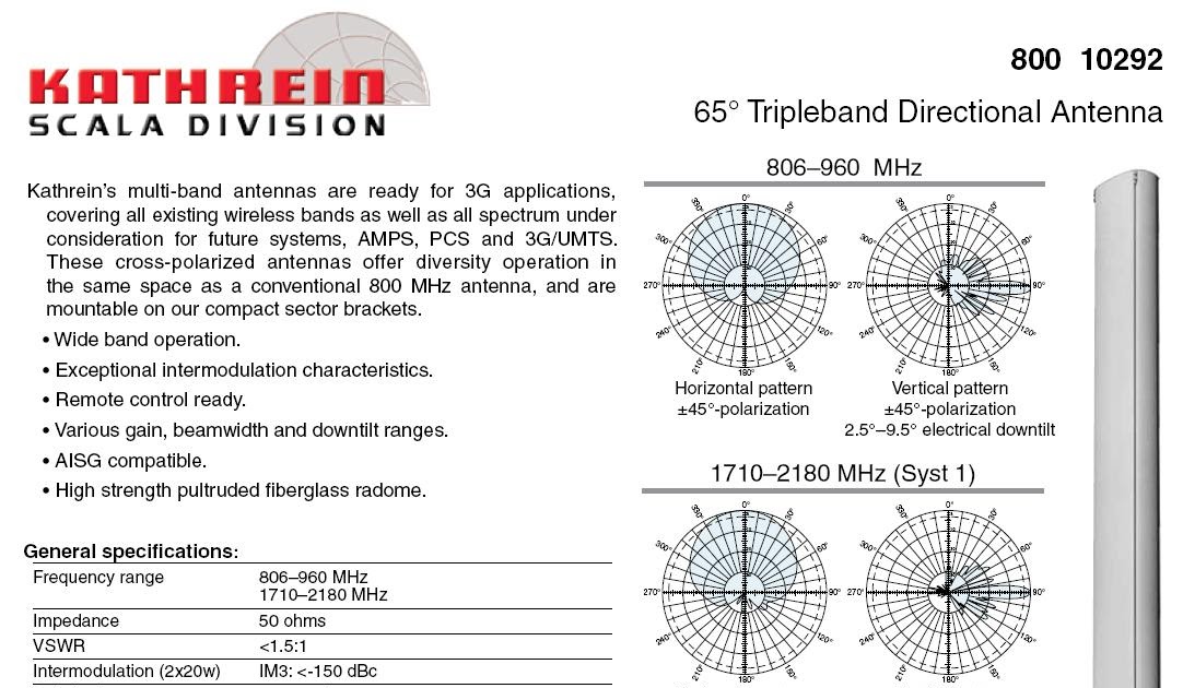 Kathrein TriBand Antenna 80010292