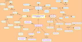 Mapa conceptual de la tercera unidad