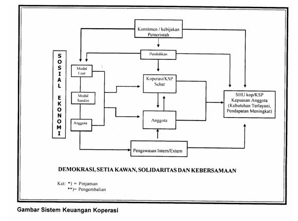 MEKANISME PENDIRIAN KOPERASI virgo