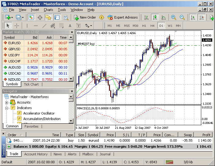 Master forex indonesia penipuan