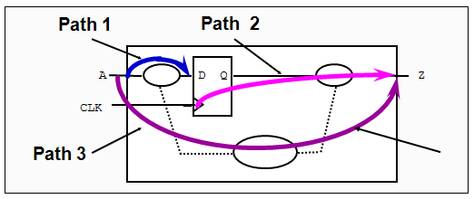 [timing-path-defination-737528.png]
