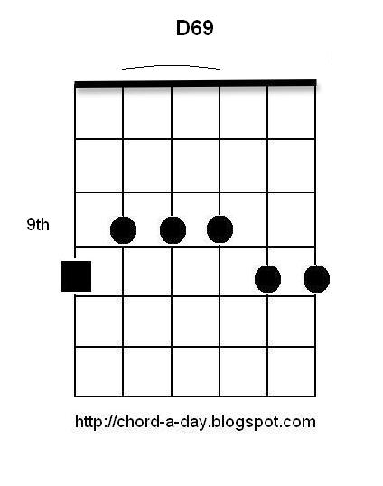 Guitar Note D