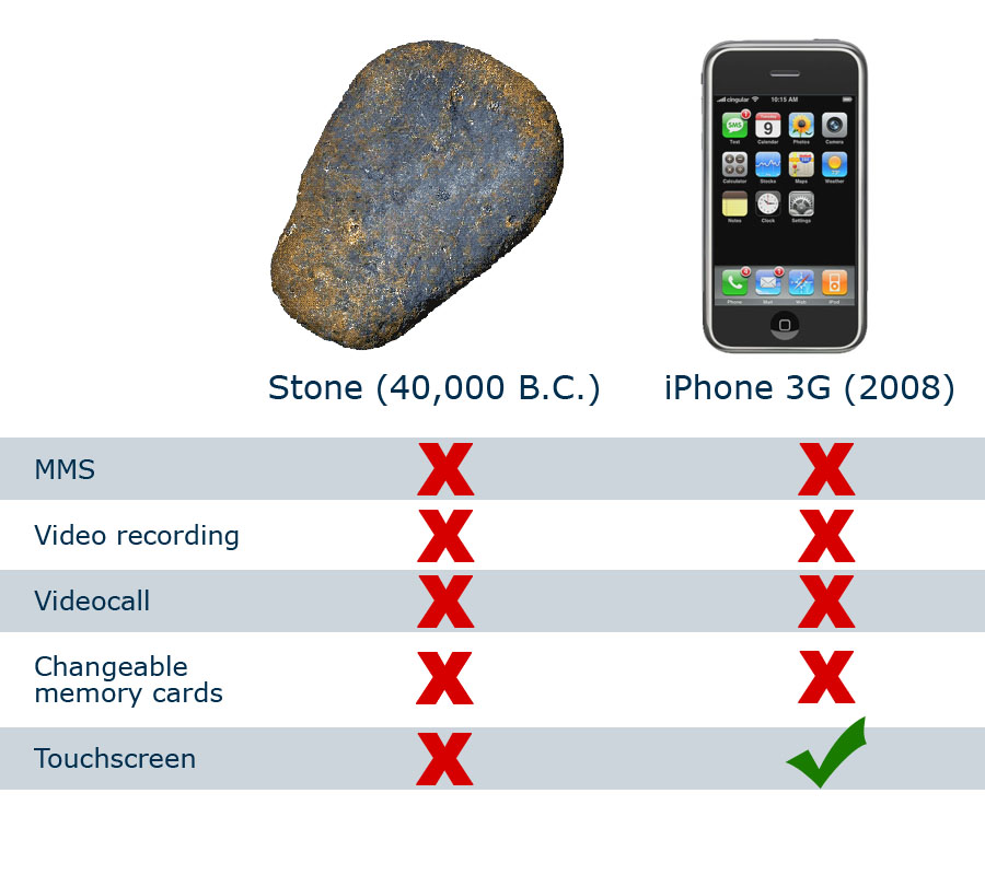 [comparativa+piedra+iphone.jpg]
