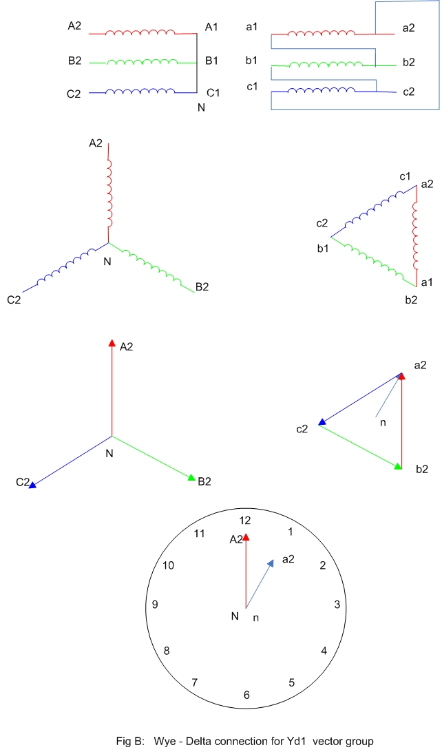 Transformer Vector Group