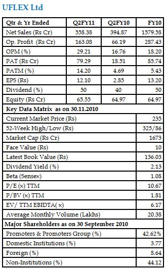 Equity research fundamental picks