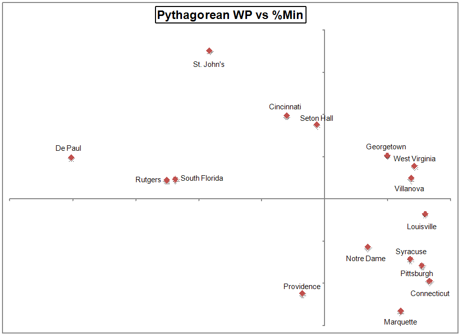 [PythagvsRM2010.gif]