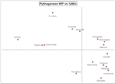 Minutes To Percentage Chart