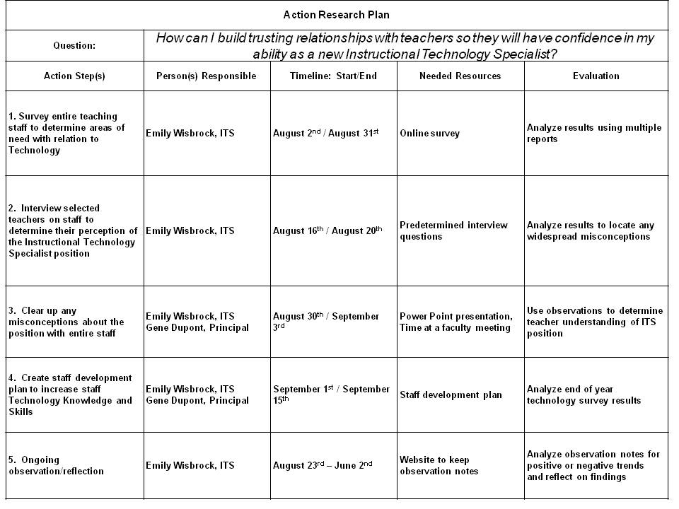 Sample plans for dissemination and utilization of action research image