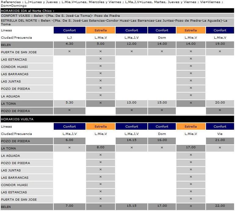 Confort Viajes Tel.: 03835-461212/15697613-Estrella del Norte Tel.:03835-462425